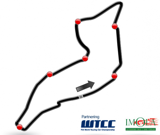 F2-Imola-Circuit